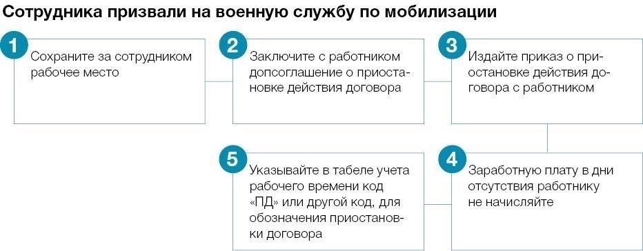 Юридические права работников во время военной службы: Практическое руководство для HR