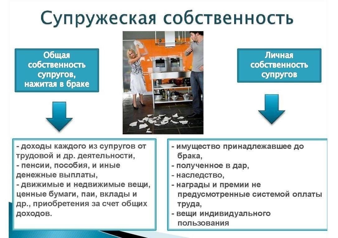 Юридические различия между совместной и раздельной собственностью