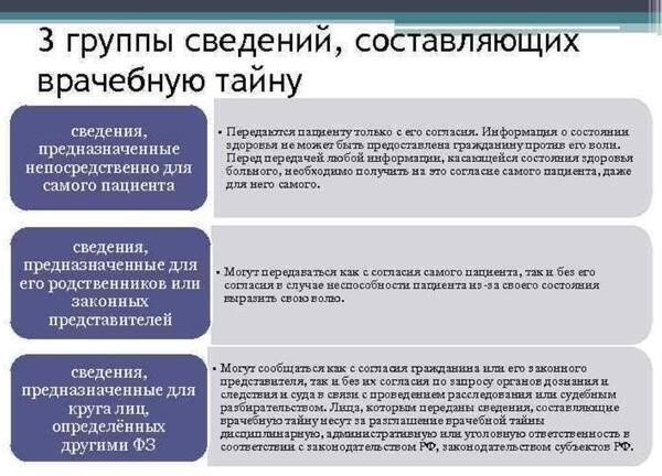 Юридические шаги при нарушении врачебной тайны медицинскими работниками