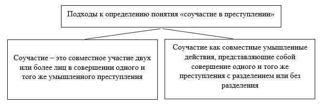 Юридическое определение соучастия в незаконном приобретении без цели сбыта