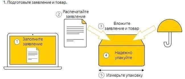 Как начать процесс возврата на Яндекс.Маркете