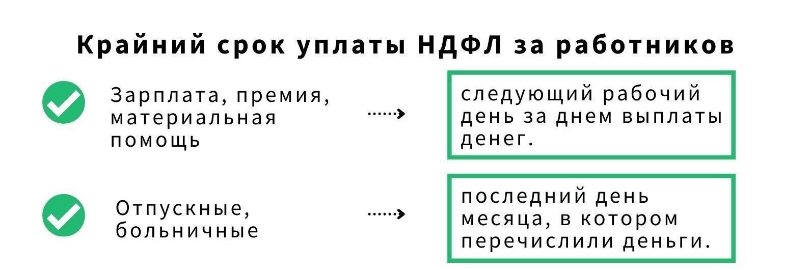 Как налоги на заработную плату влияют на доход сотрудника