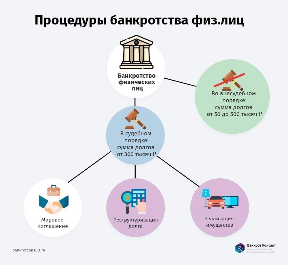 Как новые правила влияют на кредиторов и должников