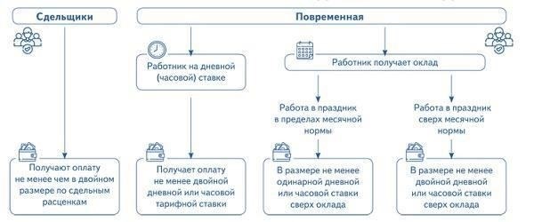 Как новые правила влияют на мероприятия в выходные дни