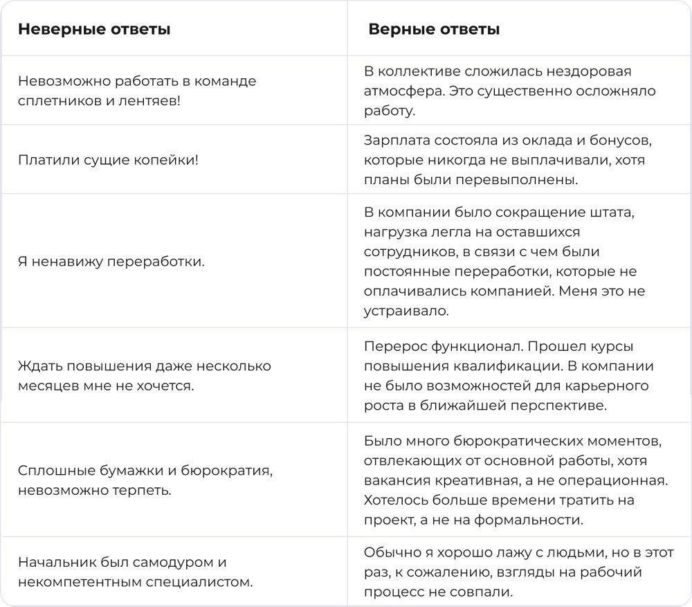 Как обсуждать причины ухода на будущих собеседованиях