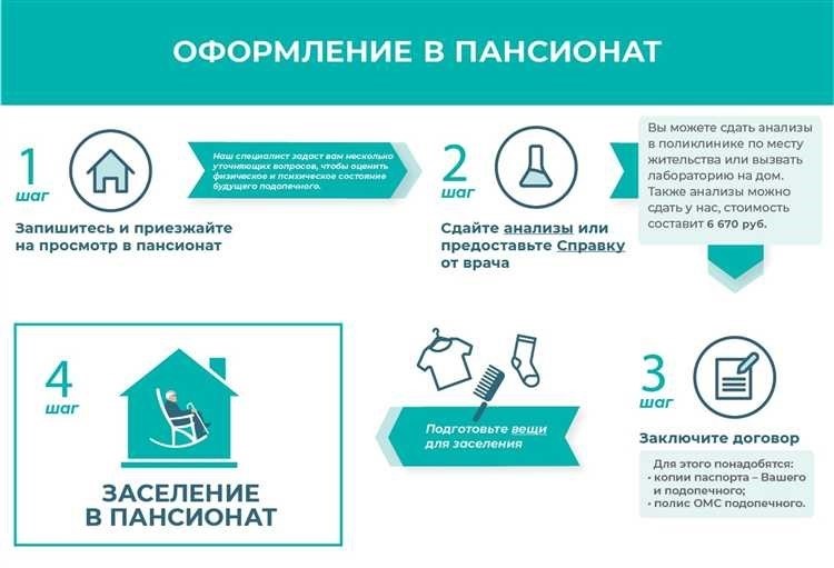 Процесс оформления для пожилых людей