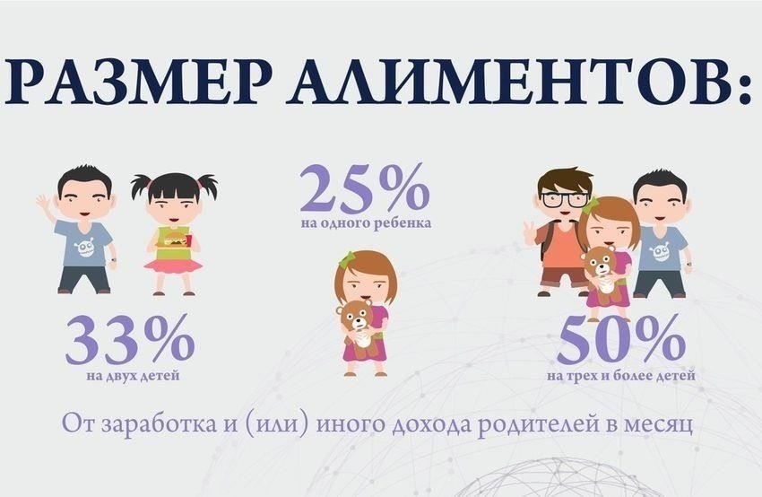 Как определить размер и продолжительность выплаты алиментов
