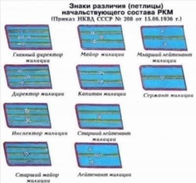 Как повышение в звании влияет на развитие капитана полиции