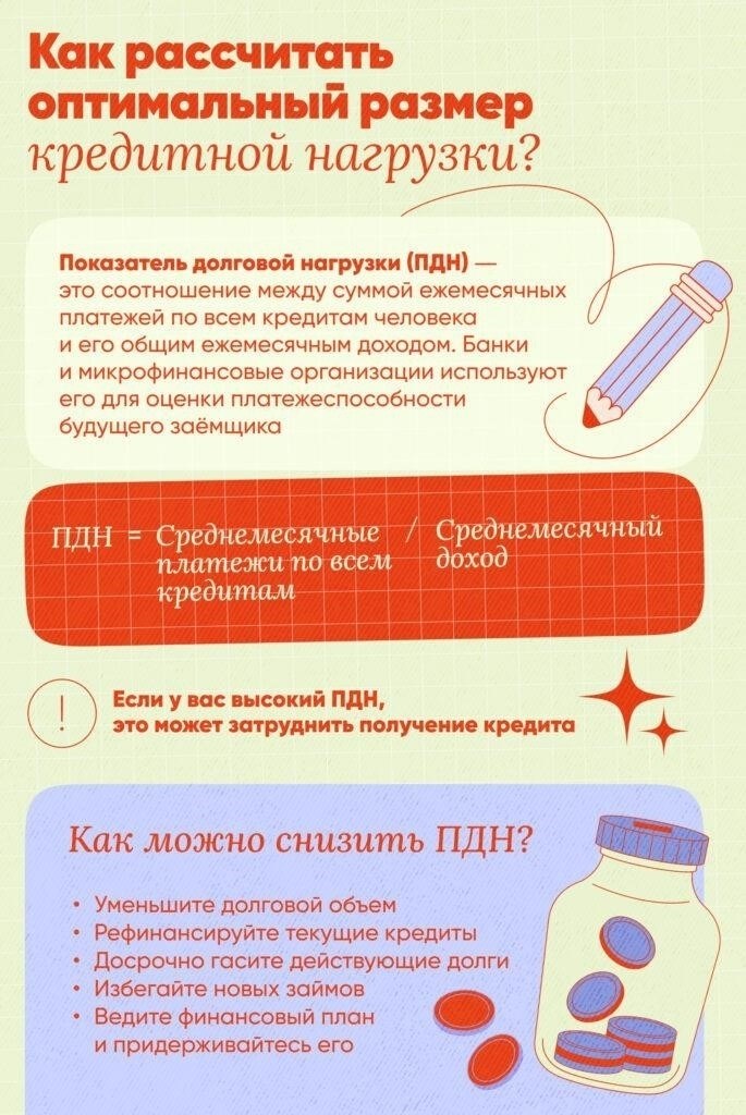 Как рассчитать отношение долга к кредиту в вашем бизнесе