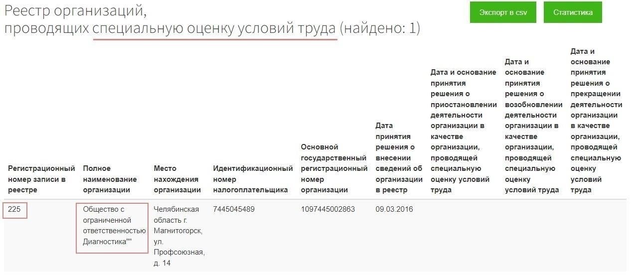 Как рассчитать стоимость СОУТ в России