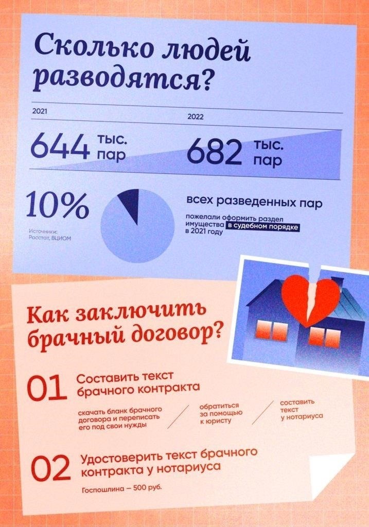 Как разделить совместные обязательства после развода
