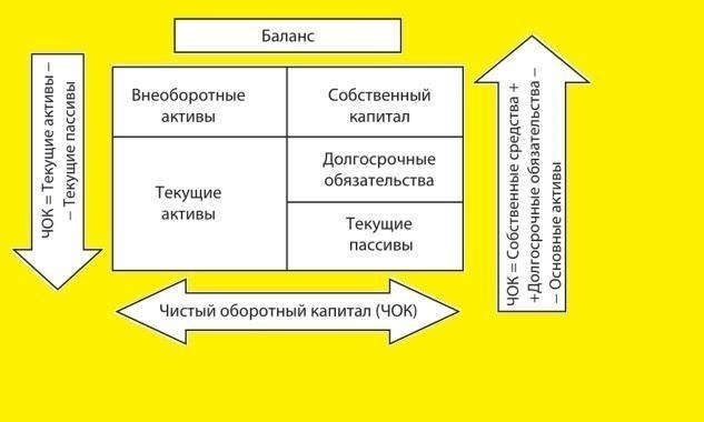 Как ROWI способствует быстрому доступу к оборотному капиталуROWI предлагает оптимизированный подход к обеспечению оборотных средств для строительных проектов. Используя передовые финтех-решения, платформа обеспечивает быстрое финансирование на основе заранее оговоренных условий в контрактах. Этот процесс позволяет подрядчикам быстро получить доступ к средствам, без сложной бумажной работы и задержек.