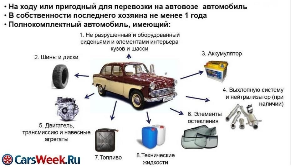 Как соблюсти технические требования к утилизации автомобиля