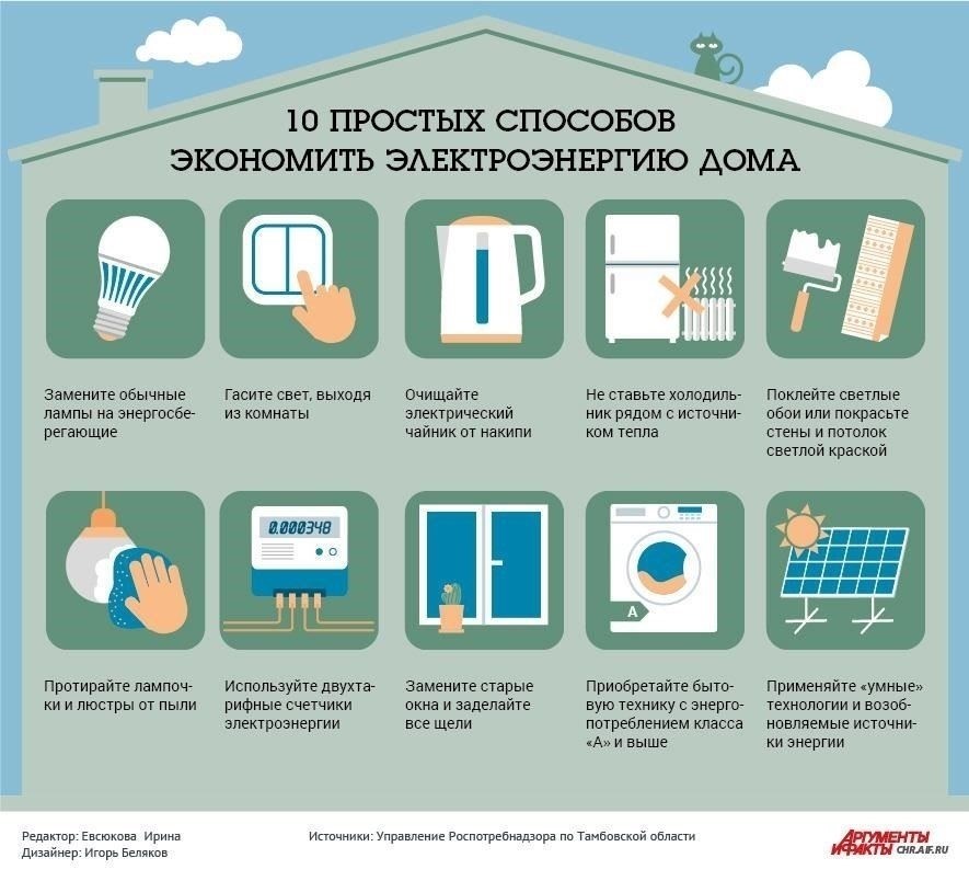 Как сократить потребление энергии в вашем доме