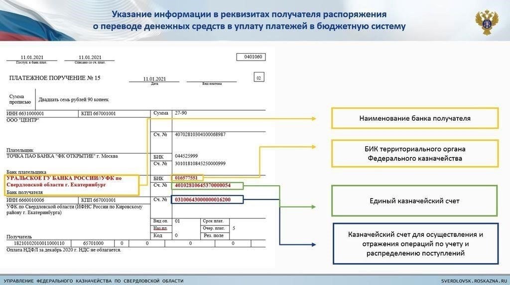 Как УФК осуществляет финансовые операции в Московском регионе