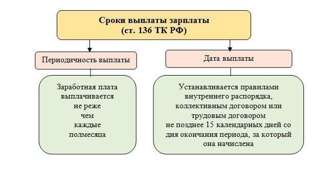 Как взыскать невыплаченную заработную плату по юридическим каналам
