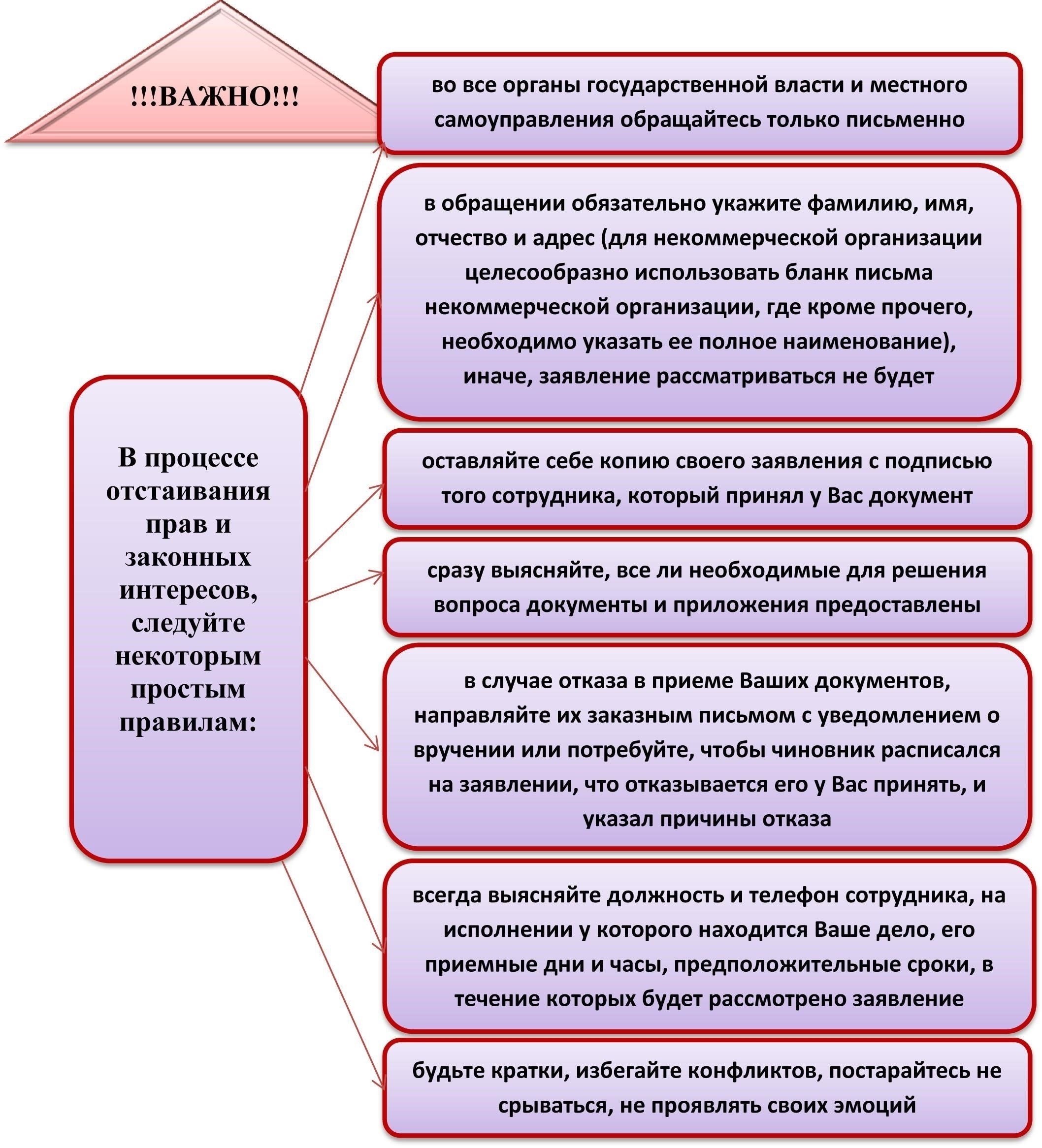 Как зарегистрировать свой адрес в местных органах власти