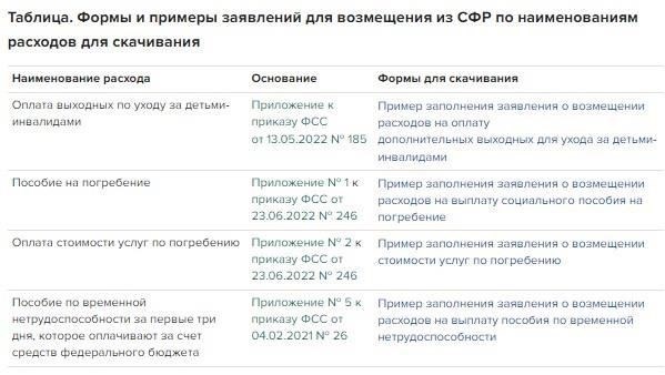 Какие расходы может возместить поставщик?