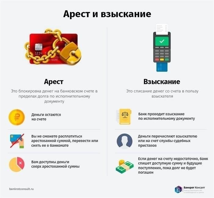 Какие виды долгов могут привести к наложению ареста на выплаты по безработице?