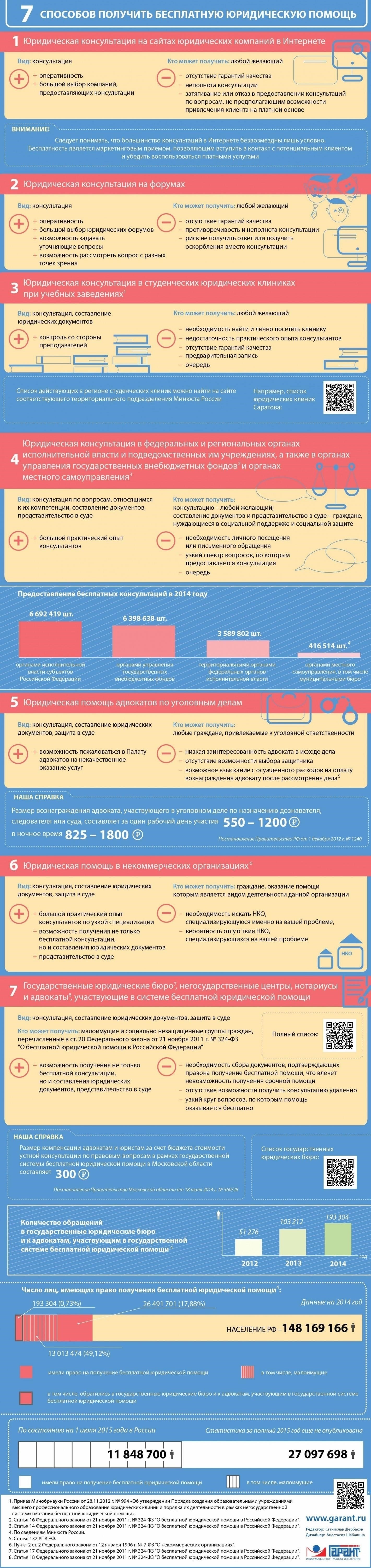 Какие вопросы могут быть рассмотрены на бесплатных консультациях?