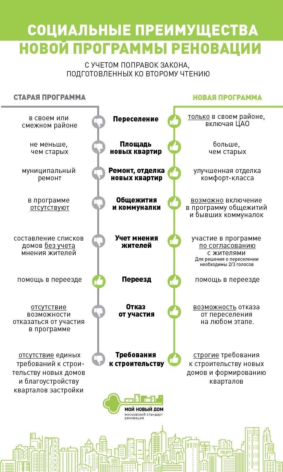 Ключевые аспекты договора мены в московской программе реновации