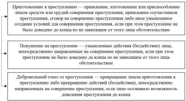 Ключевые элементы ответственности в делах о покушении на приобретение