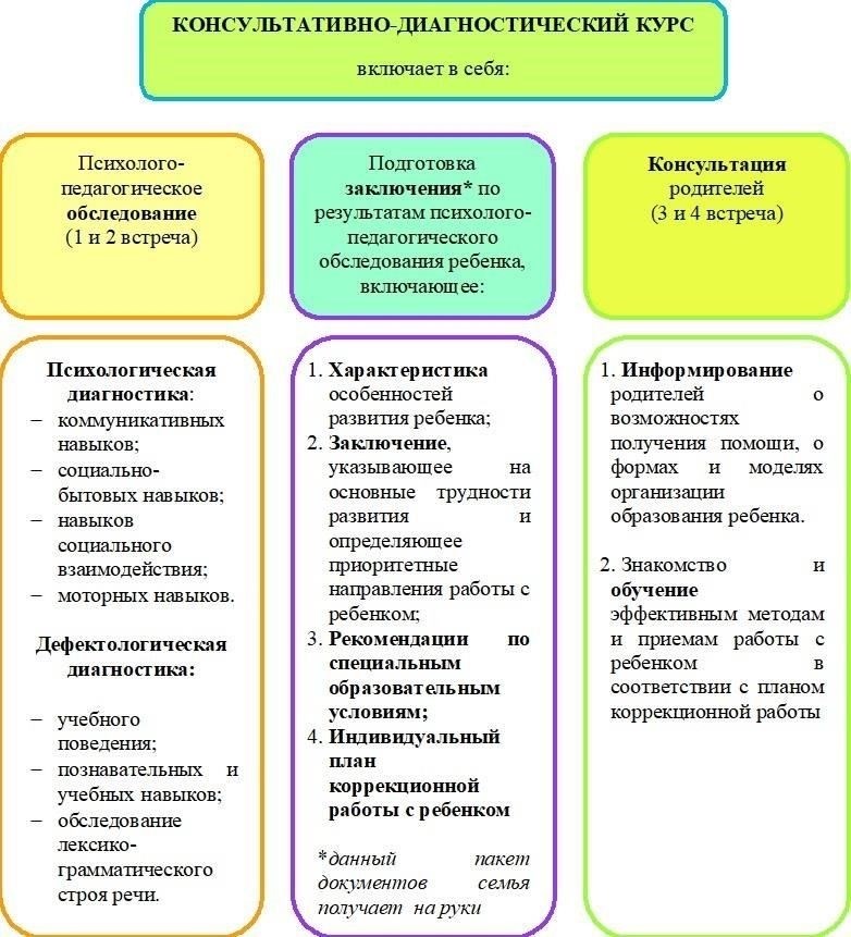 Ключевые факторы, способствующие эксплуатации несовершеннолетних в России