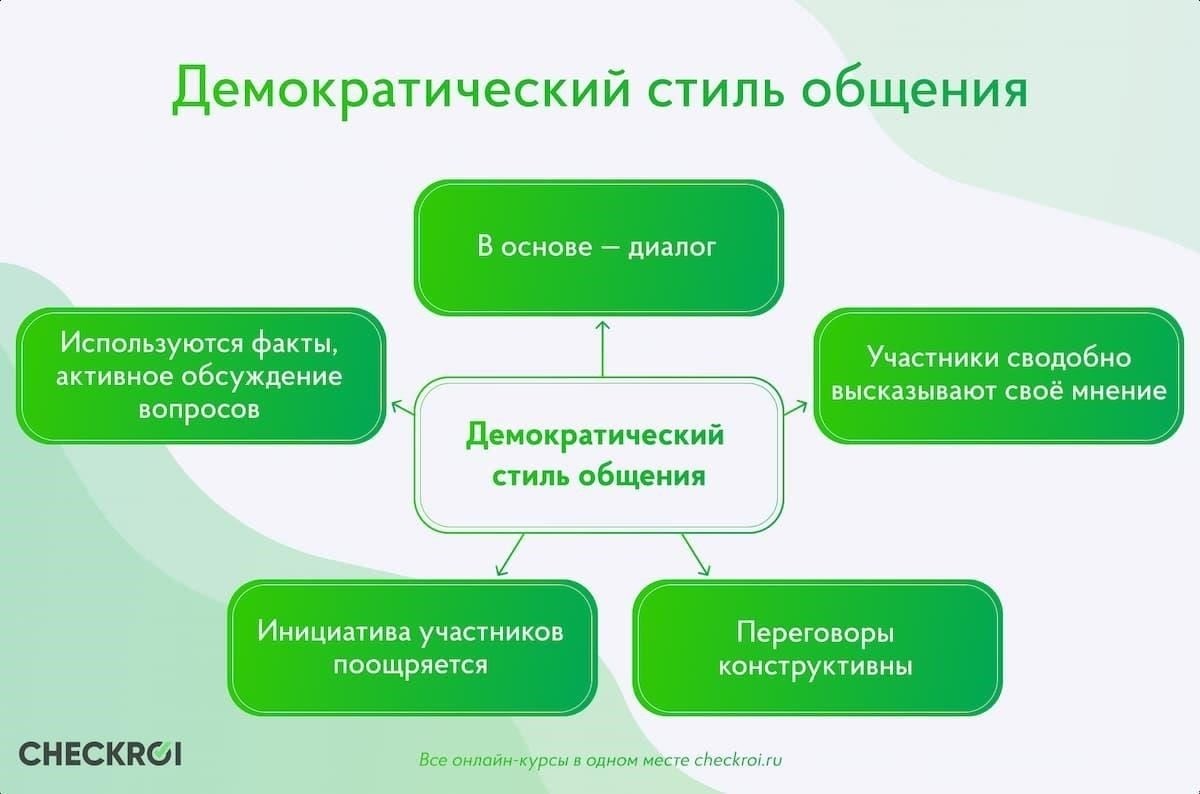 Ключевые факторы успешных переговоров, приводящих к заключению обязательного соглашения