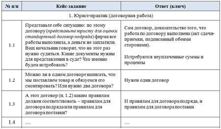 Ключевые вопросы, на которые отвечают юристы о статусе работника