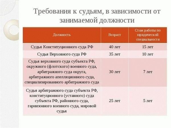 Критерии отбора административных нарушений для судебного преследования