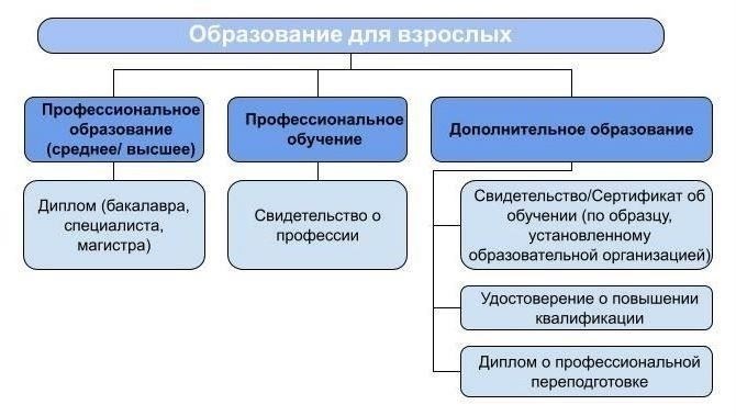 Критерии получения повышенной образовательной поддержки