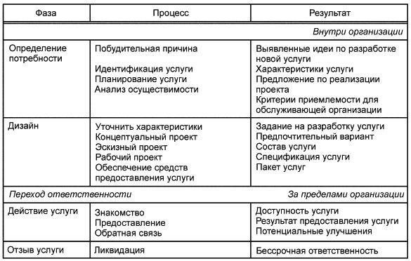 Критерии приемлемости: Кто может воспользоваться новым предложением?