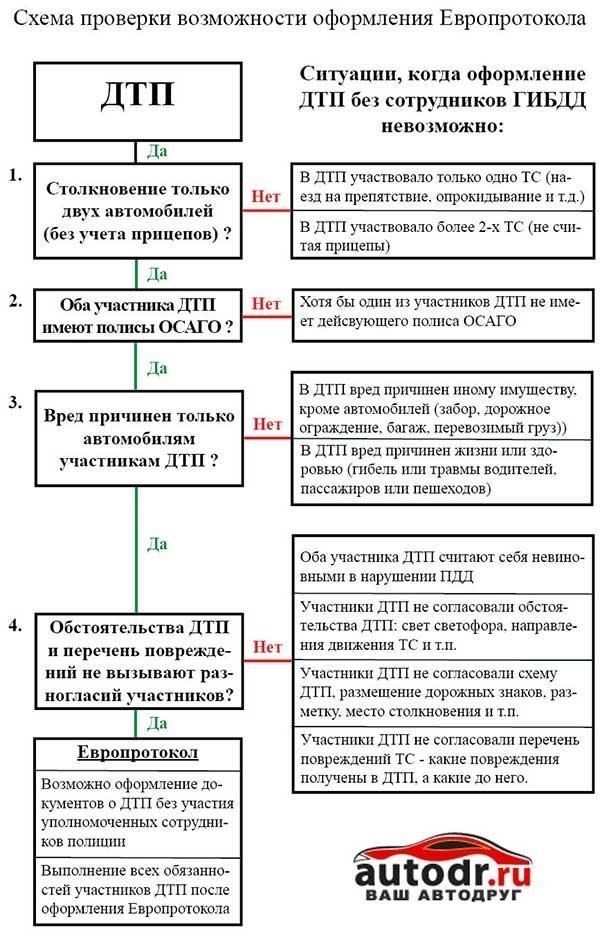 Кто может воспользоваться Европейским протоколом и как его использовать?
