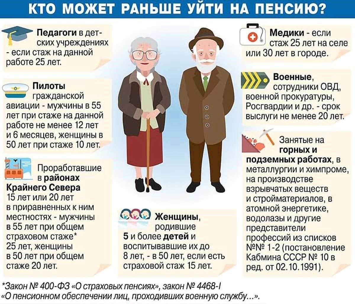 Кто может выйти на пенсию досрочно в России? Критерии и условия