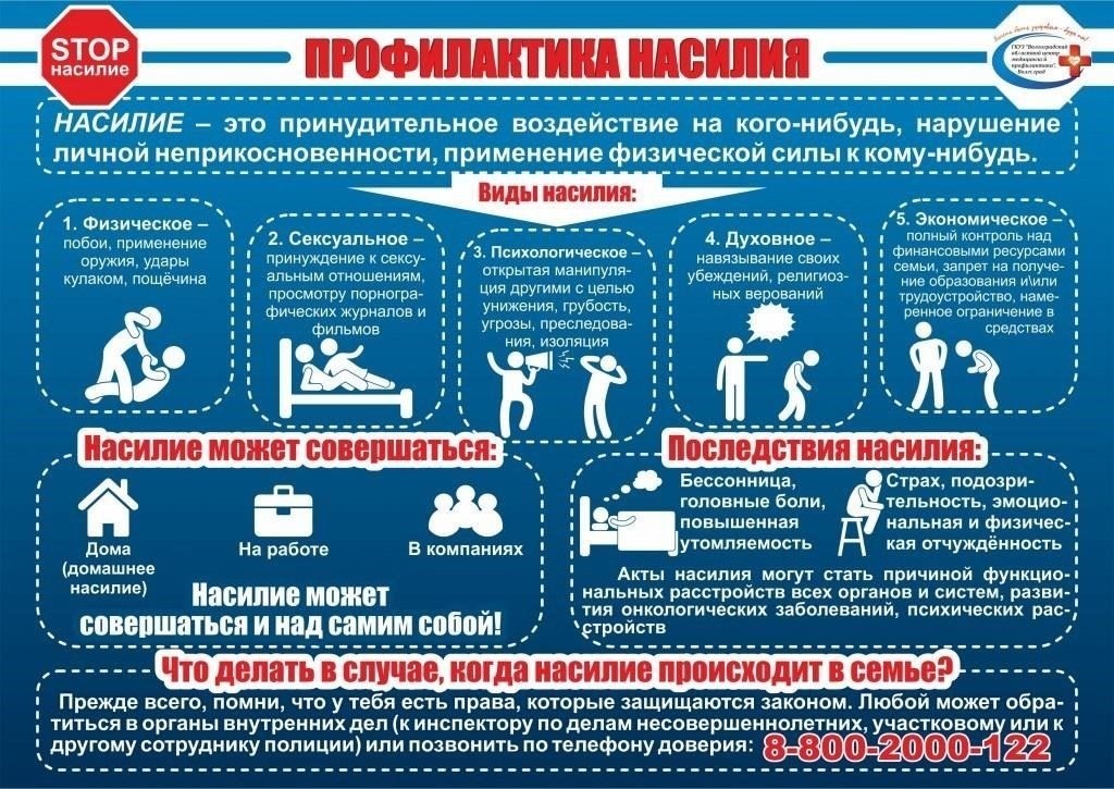 Куда сообщить о домашнем насилии и как обеспечить действия полиции