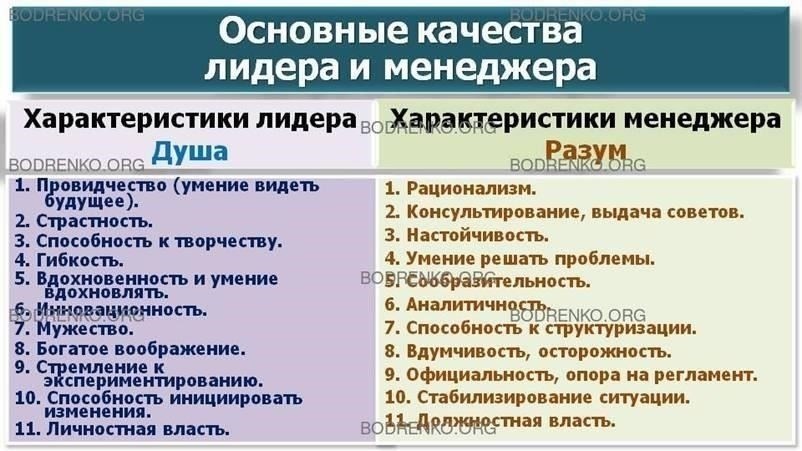 Лидерство и исполнительная информация