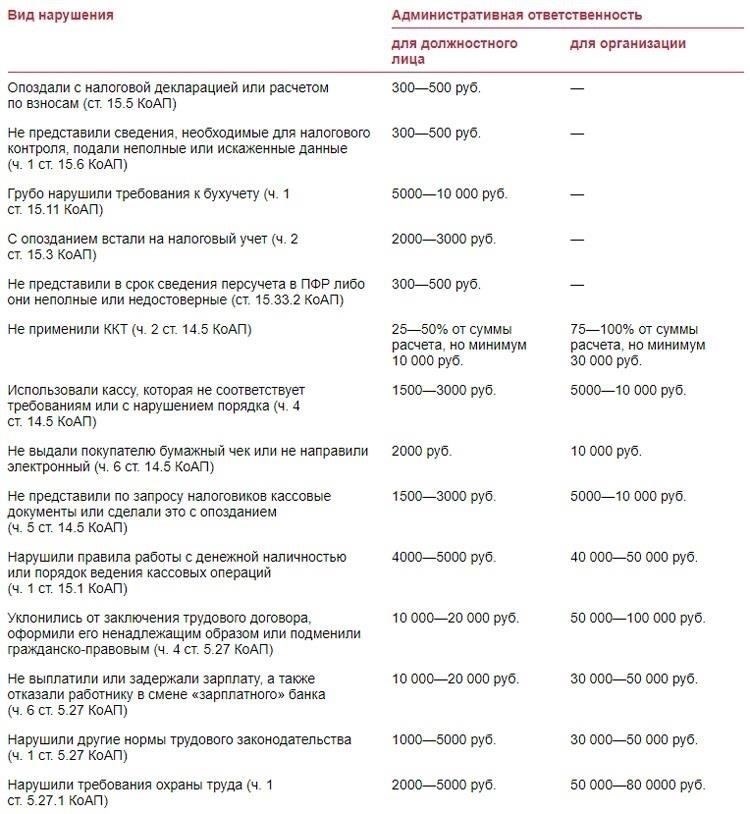 Можно ли отменить или уменьшить штраф в размере 30 000 рублей?