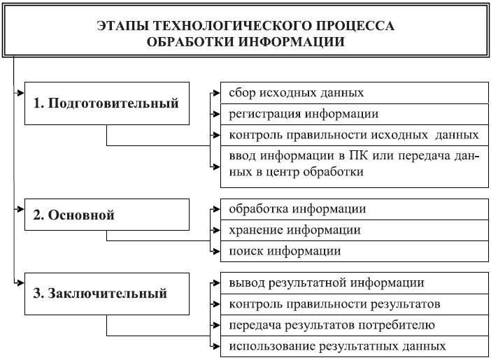 Начало процесса: Основные этапы и документация