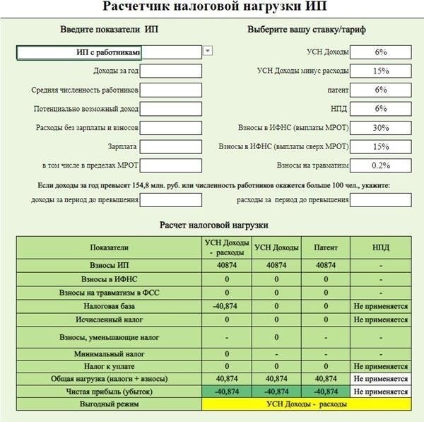 Налоговая нагрузка на 2021 год для оценки риска проверок в 2022 году