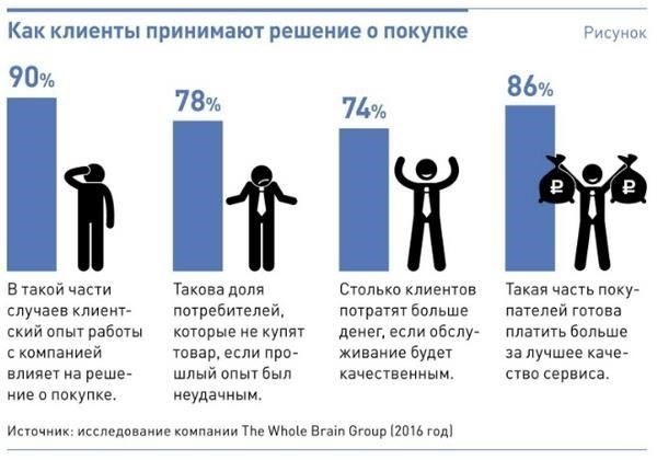 Налоговые обязанности поставщиков клининговых услуг в России