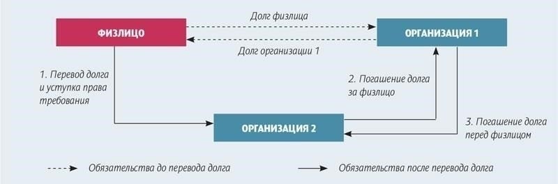 Налоговые последствия для лицензированных переводчиков