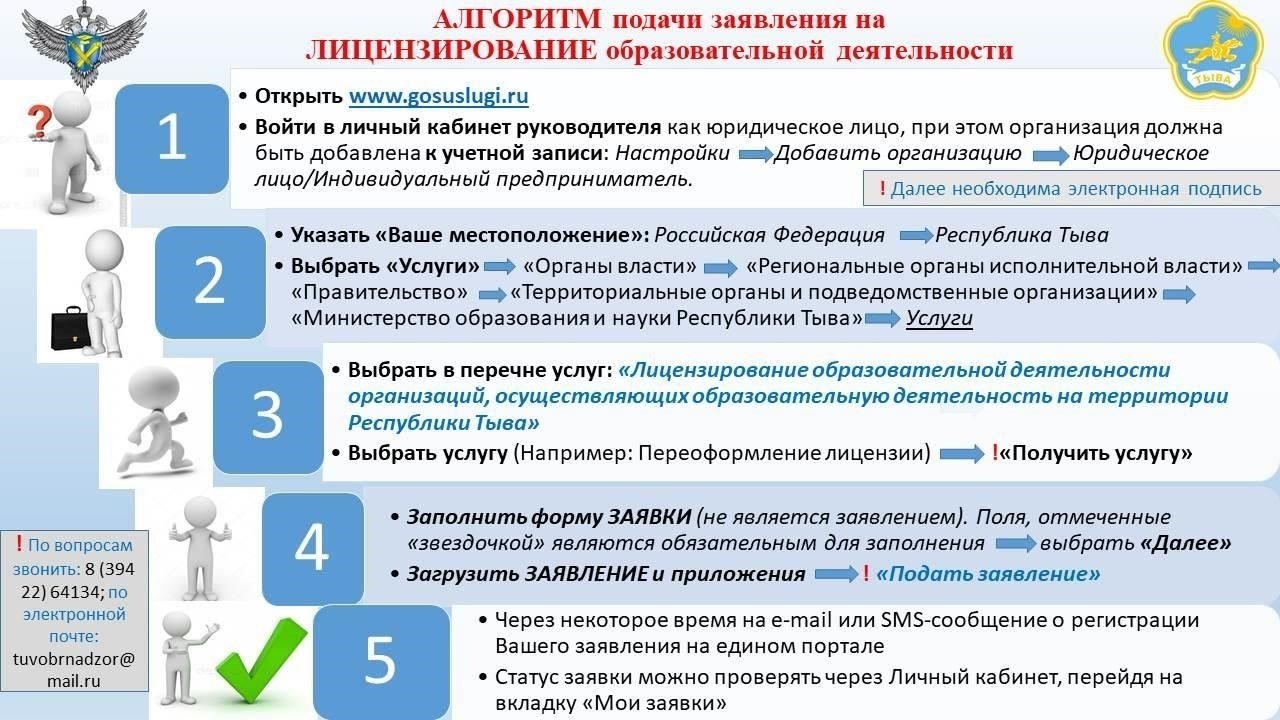 Необходимая документация и процедура подачи заявления