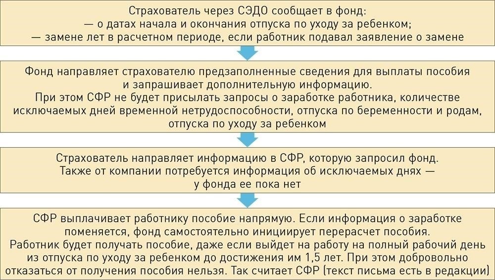 Необходимые документы для подачи запроса в OPFR