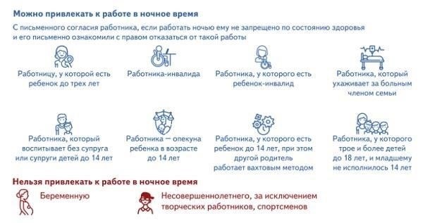 Новое время для ночных ограничений: Основные изменения