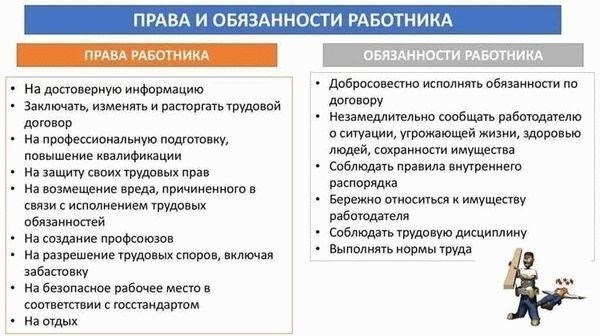 Обязанности работодателя: Компенсация во время военной подготовки