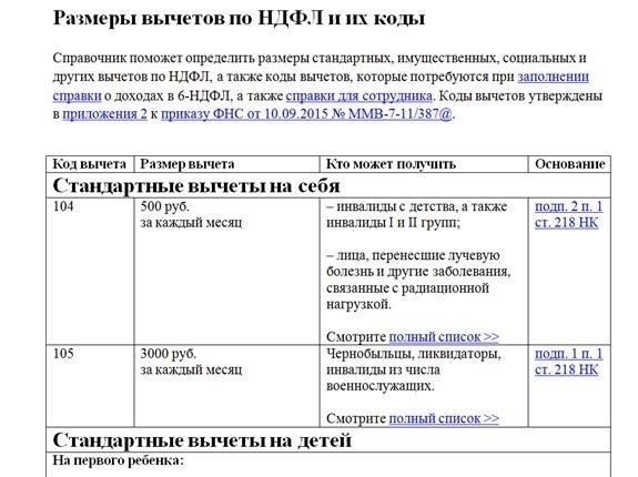 Обзор обязанностей по уплате подоходного налога с физических лиц (НДФЛ) в гражданско-правовых договорах