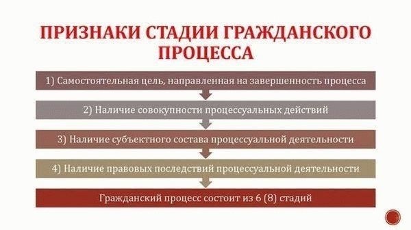 Обзор приказного производства по гражданским делам