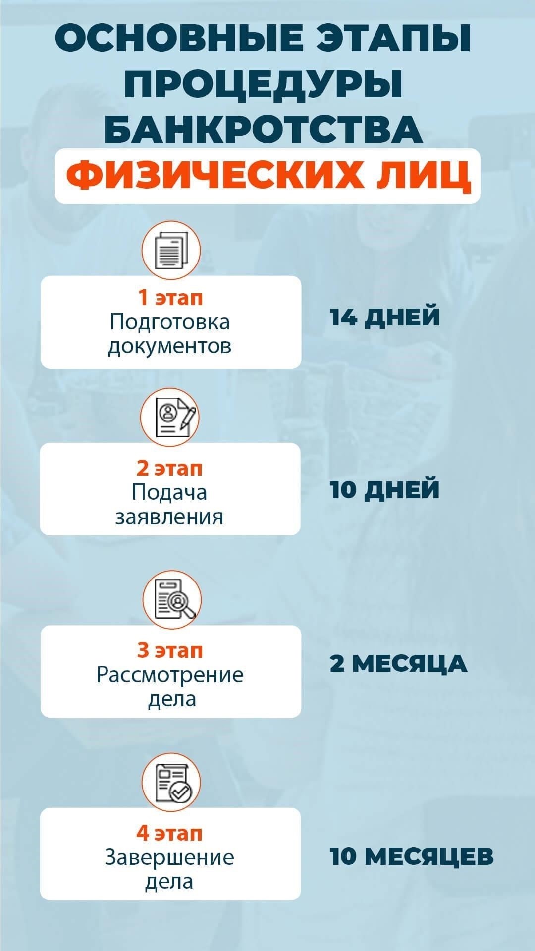 Обзор процесса банкротства для индивидуальных предпринимателей во Владимире