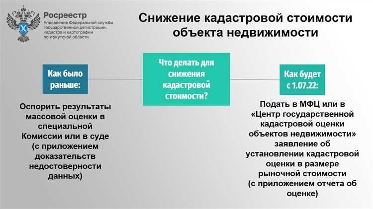 Окс Кадастр - Предоставление Профессиональных Услуг По Кадастровой Оценке и Учету Недвижимости