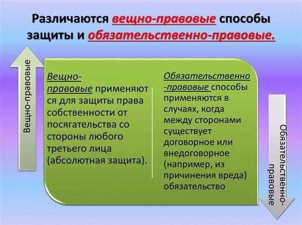 Области применения оперативного управления